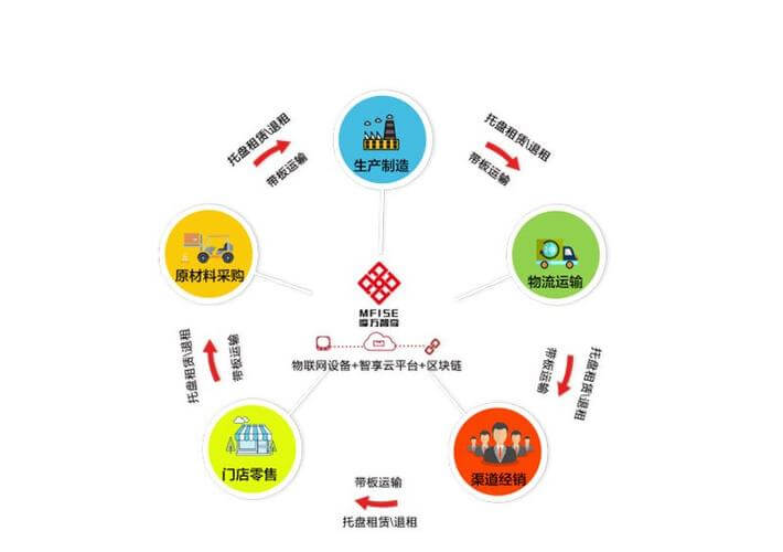 全自动折边机怎么调速度